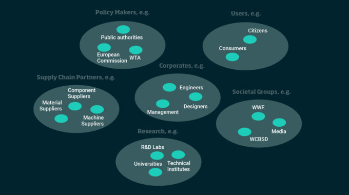 Sustainability Transition